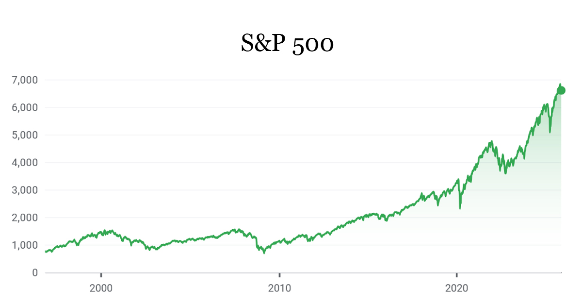 sp 500 in tempo reale